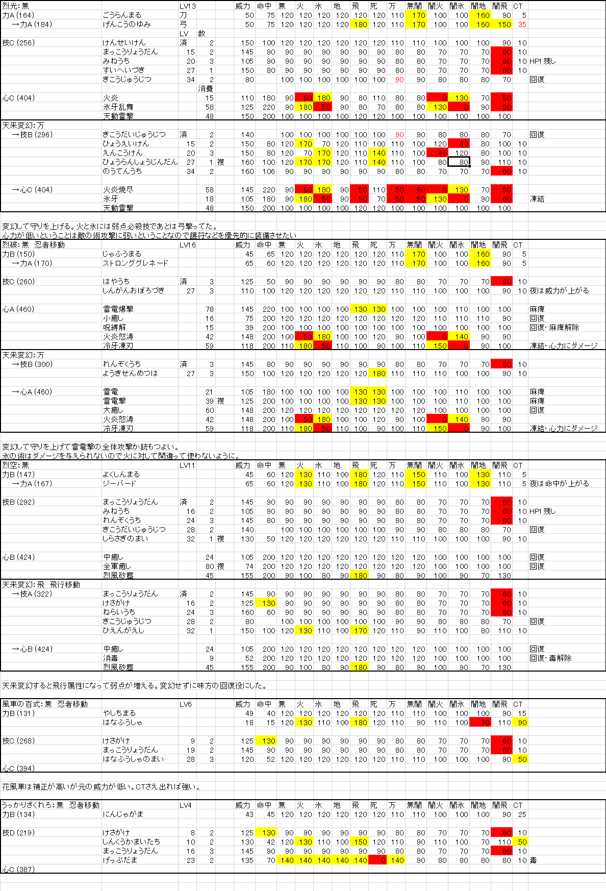 Sfc 大将軍列伝の情報 その2 ユニットデータ ヒュポポリクス
