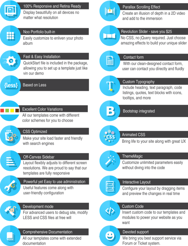 Merito template features