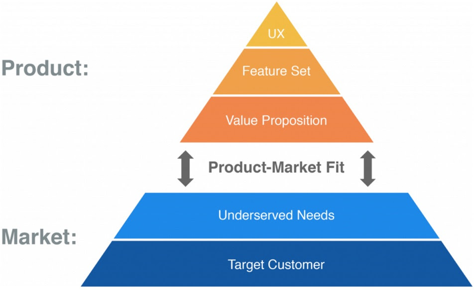 product-market-pyramid