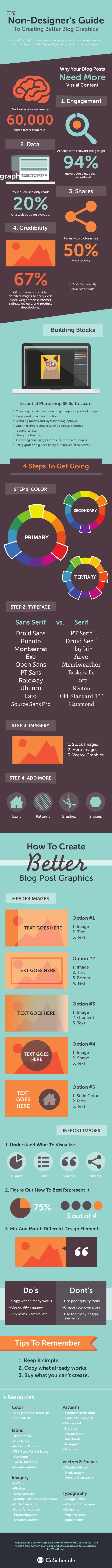 Guía sobre imágenes para tu Blog para no diseñadores
