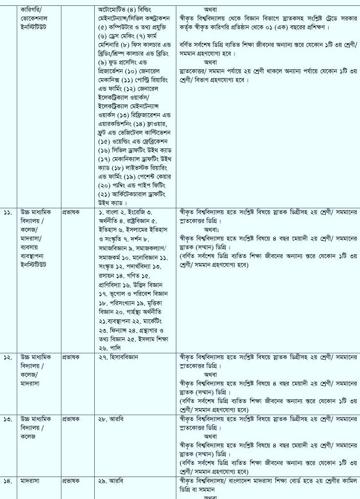 ntrca.teletalk.com.bd 11th Teacher Registration Nibondhon Apply