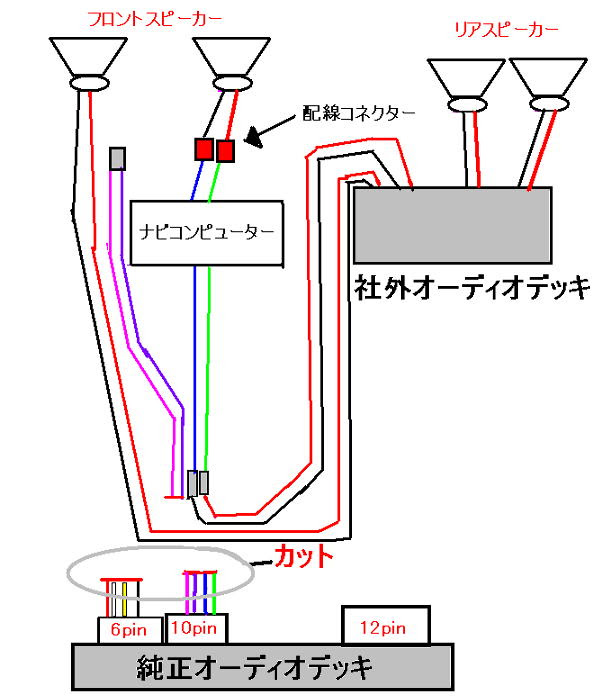 キリン 仮定 忍耐 スピーカー の 配線 の 色 S T Jp