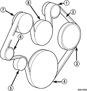 Drive belt routing diagram for 2004 dodge durango 3.7L V6 - Fixya