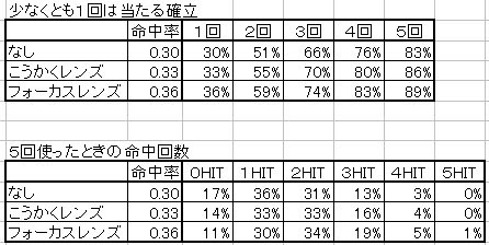ポケモン 即死技の考察 Ct 仮