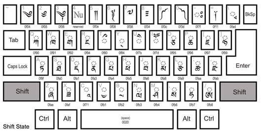 monlam tibetan keyboard