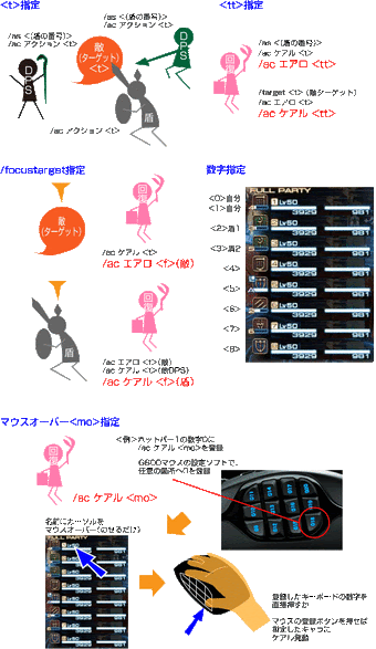 新生ff14 T Tt F Mo タゲ指定とg600rマウス使用感 Ff14 Pot Blog