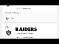 Las Vegas Raiders Can The Raiders Still Make The Playoffs By Eric Pangilinan