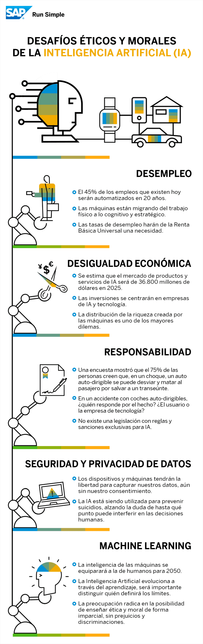 Desafíos éticos y morales de la Inteligencia Artificial