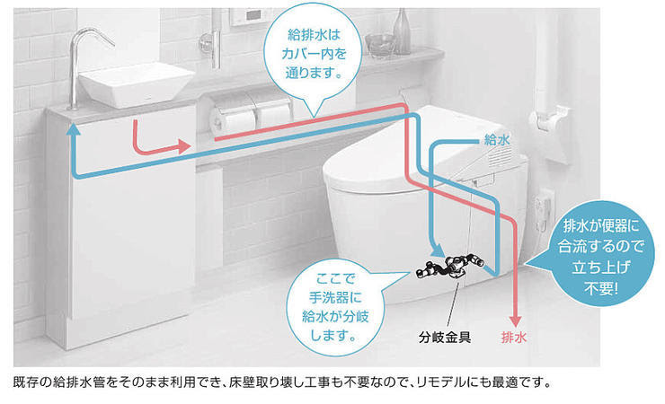たった1日でトイレと手洗器を施工する方法