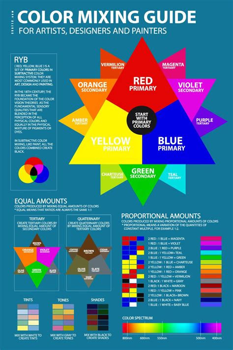  color mixing guide poster color mixing guide color mixing chart