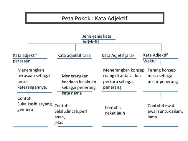 I think tingkatan 3