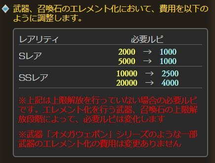 グラブル 4 26 金 アップデート情報について エレメント化費用 について まとめ