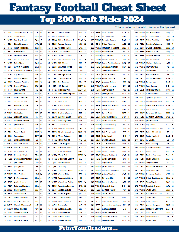 2018 Fantasy Basketball Rankings Projections Espn | All ...