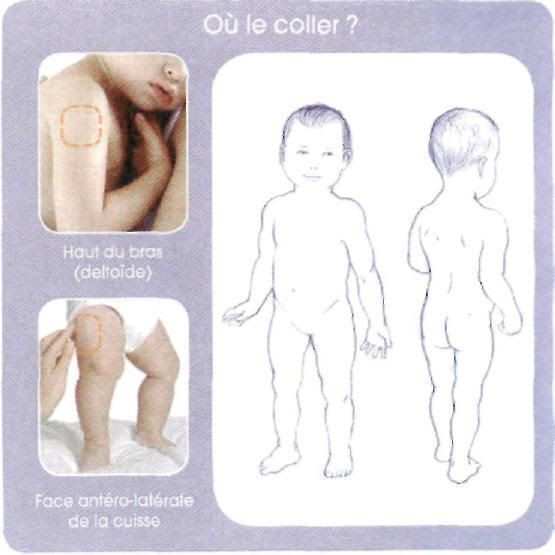 Ou Coller Le Patch Emla Boutdezou Mon Guide Puericulture Mode Et Enfance