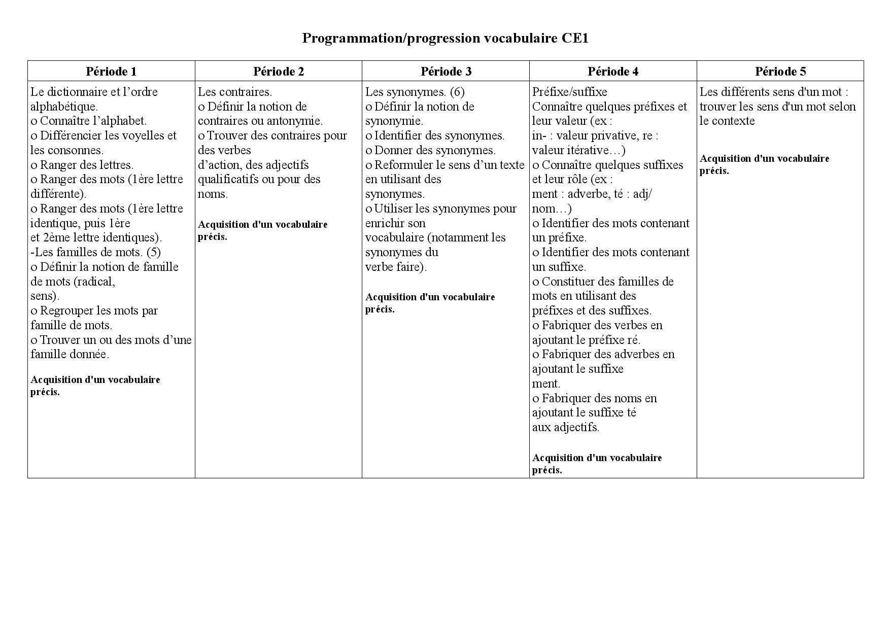 Programmation Progression Cp Ce1 Ce2 Cm1 Cm2 Lecture Maths