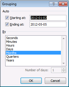 table pivot sum r by time sheet project Monthly