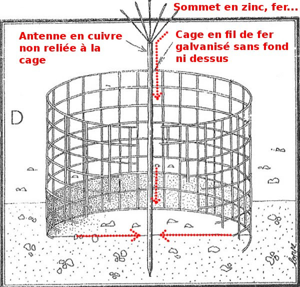 blog electroculture - Electroculture : Énergies naturelles au Service de  l'Agriculture