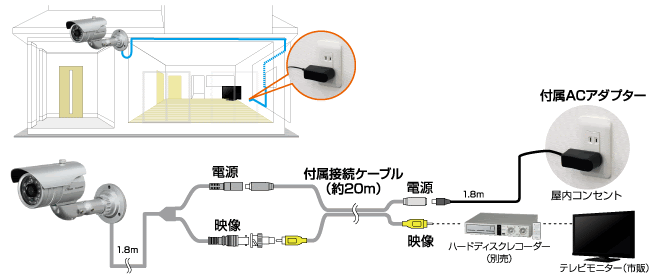 設置方法 防犯カメラの設置方法や設置時の部材紹介 コロナ電業 株