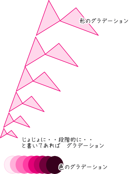 中学 美術のテスト対策 試験に役立つ