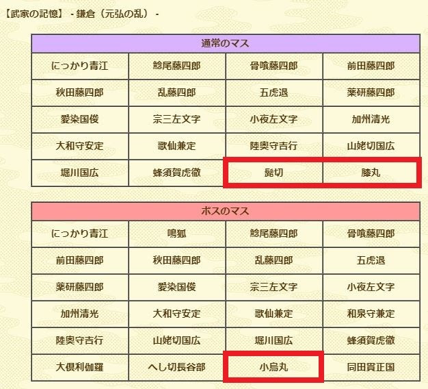レア刀剣男士のドロップ可能なステージ完全まとめ 刀剣乱舞 とうらぶ 最速攻略まとめ