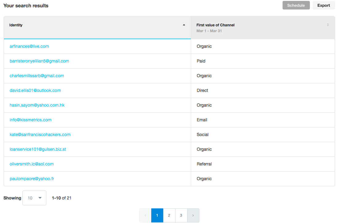 list-of-people-kissmetrics-people-search