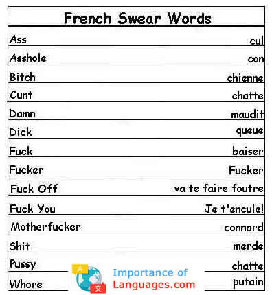 Pardon my French! Learn French Swear Words and Profanity