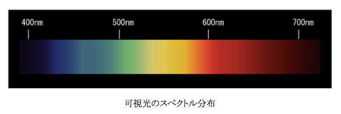 単位について 教えて フィルムのこと 株式会社三共プラス