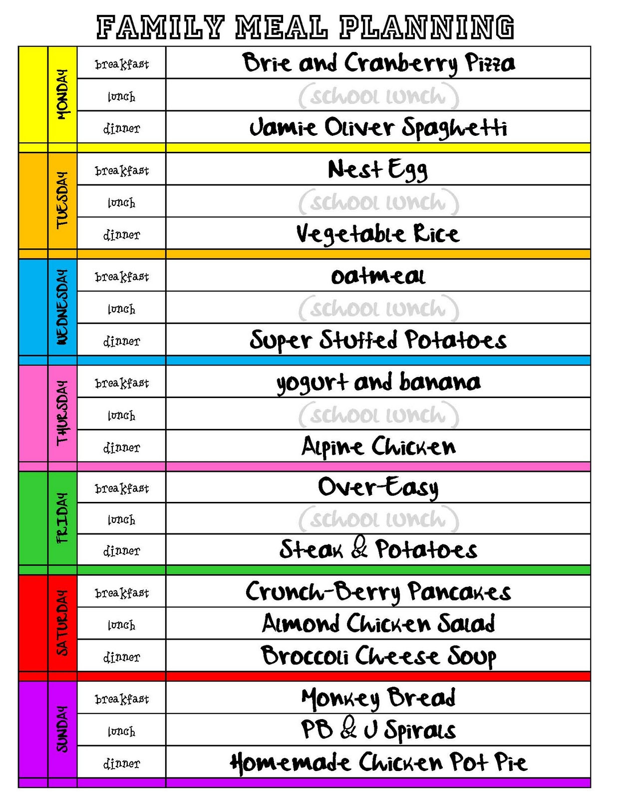 How to Create a Nutrition Plan to Lose Weight
