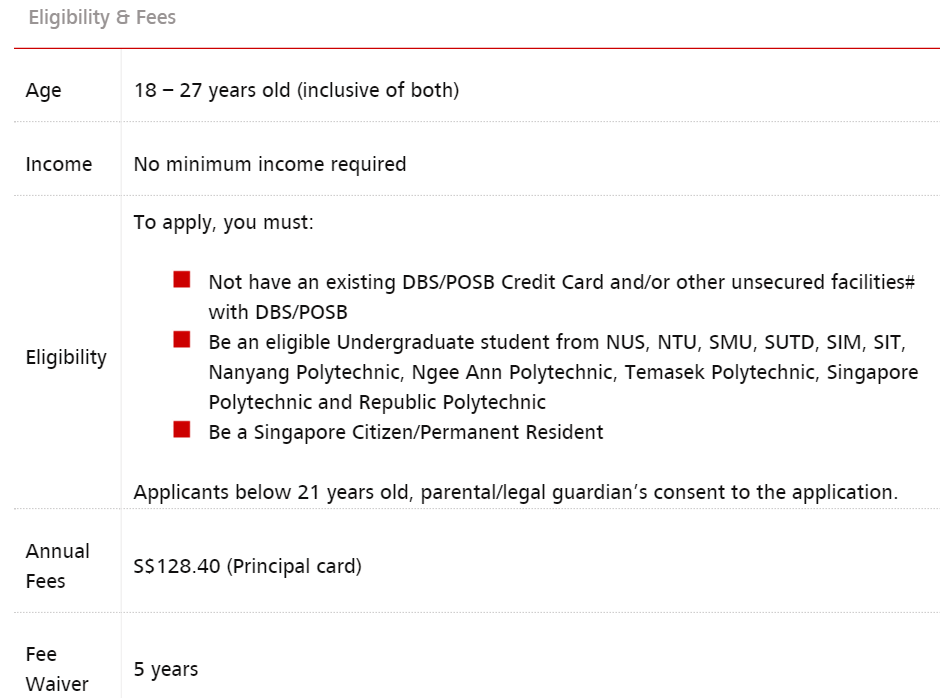 Source: Eligibility for Student Credit Card, DBS