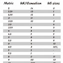 Knitting Needle Conversion Chart