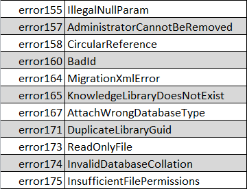 Better Error Messages It S All Just Ones And Zeros