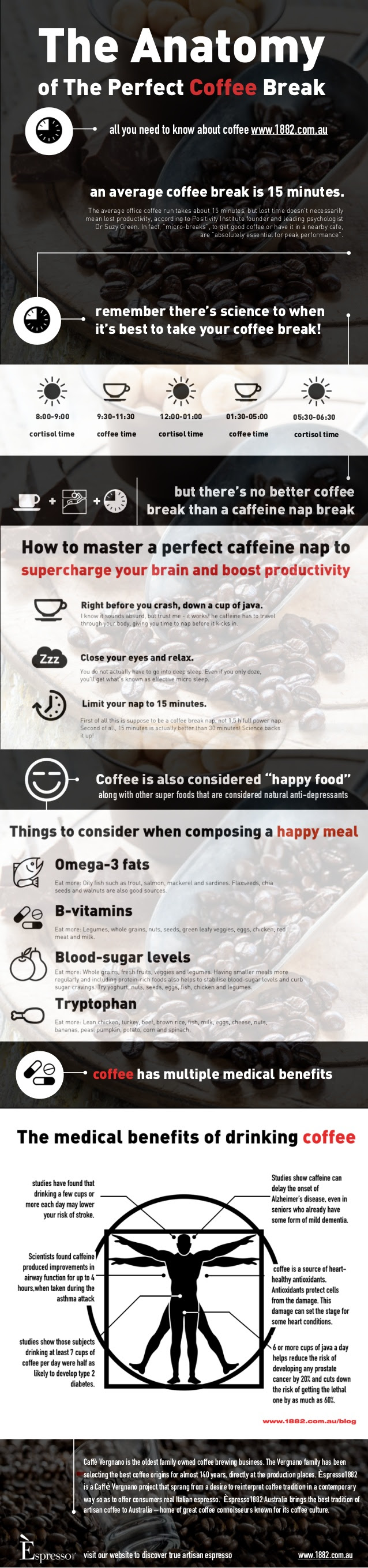Anatomía de un coffee break perfecto