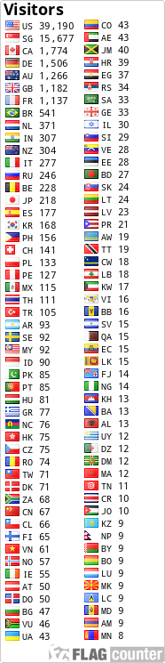 free counters