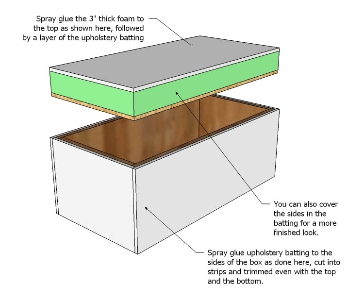 Ana White Upholstered Toybox Ottoman - DIY Projects