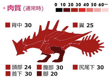 グラビモス亜種 Mh4g 狩猟笛wiki