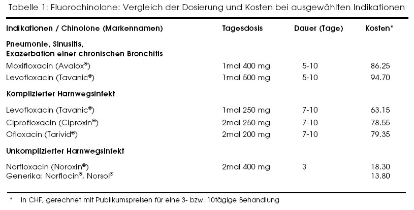 bronchitis definition contagious