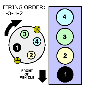 jeep wrangler wiring diagram Questions & Answers (with Pictures) - Fixya