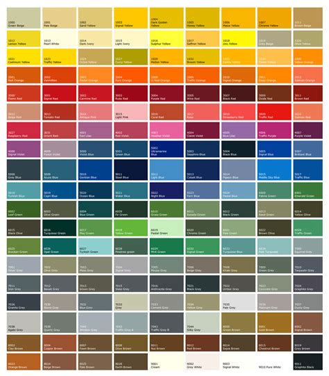 Ral colors are used for information defining standard colors for varnish, powder coating and plastics. ral colour chart starglaze home improvements