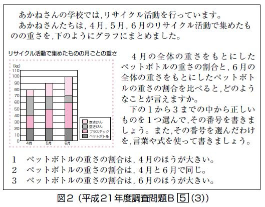 算数分野別シリーズ5 にがてをとくいにかえる 平均 割合 速さ 小5 6