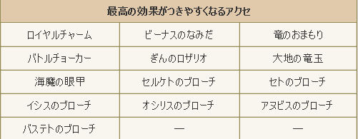 ３ ４後期アクセ合成緩和の補足です 竜牙石情報 ミリユナ日記たまにリオ ドラクエ攻略