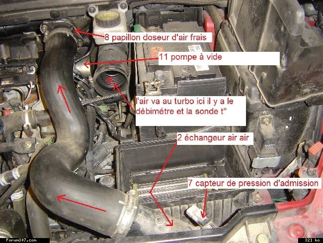 Electrovanne peugeot 307