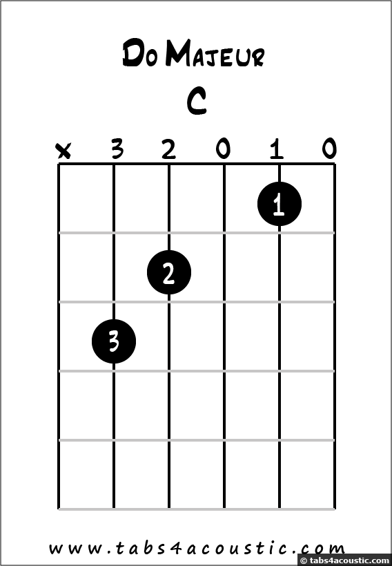 6eme: Guitare  Musique \u00e0 Ausone