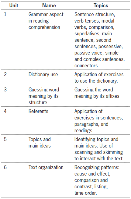 Effects Of Reading Strategy And Dictionary Instruction In An Undergraduate Foreign Language Reading Comprehension Group