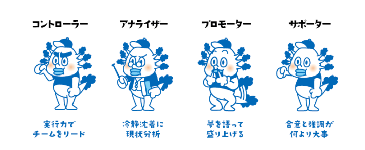 4つのタイプ分けで職場の人間関係改善 コーチング流コミュニケーション術 ミズムック