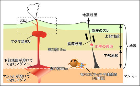 ベレ出版 地底の科学 特集サイト