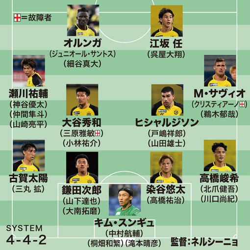 柏レイソルの最新序列 超ハイレベルな日韓代表gkの定位置争い 中盤も主軸２名の離脱で大混戦 サッカーダイジェストweb