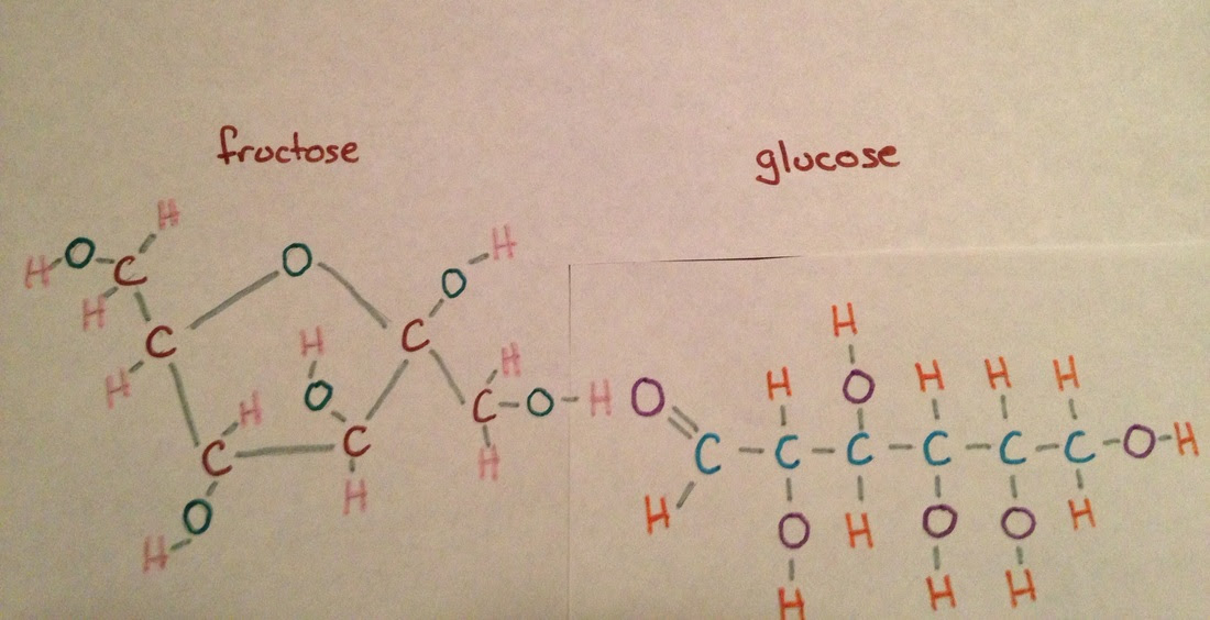 Linear Glucose - Structure
