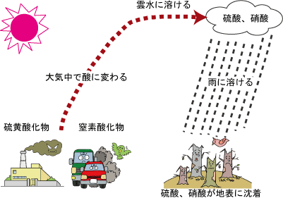 大気汚染防止 相馬市公式ホームページ