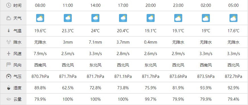 21贵阳中秋节天气怎么样 贵阳本地宝