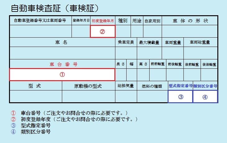 車検証サンプル 有限会社いわきラジェーター